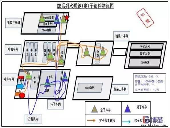 精益工厂布局的九个步骤